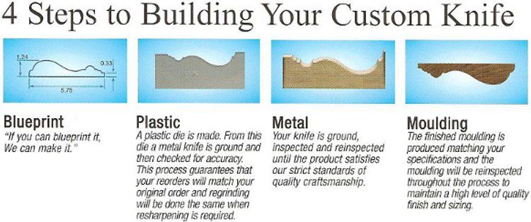 Process for Creating Custom Moulding Profile Knives