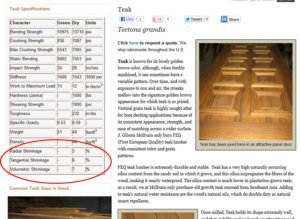 Teak Wood Movement Numbers